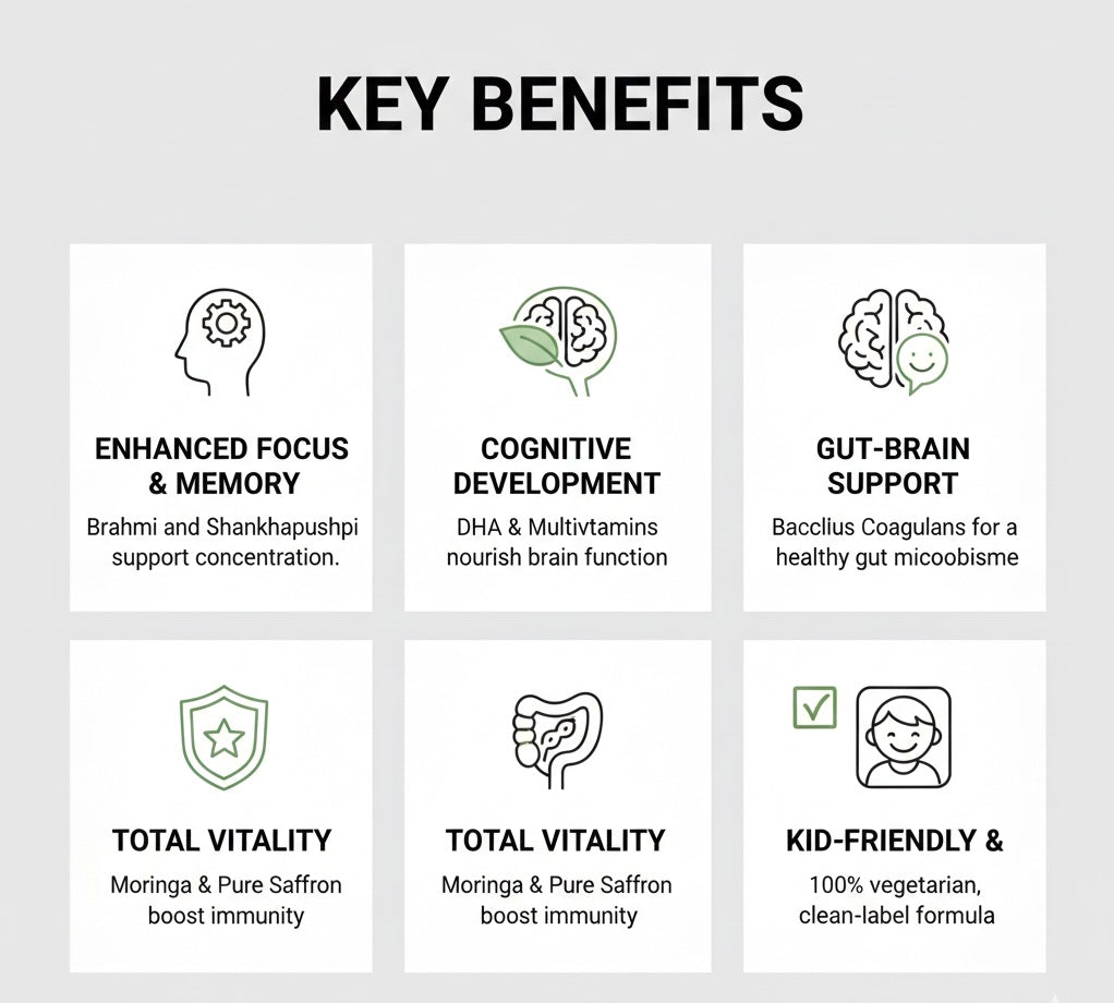 Cognitive wellness gummies